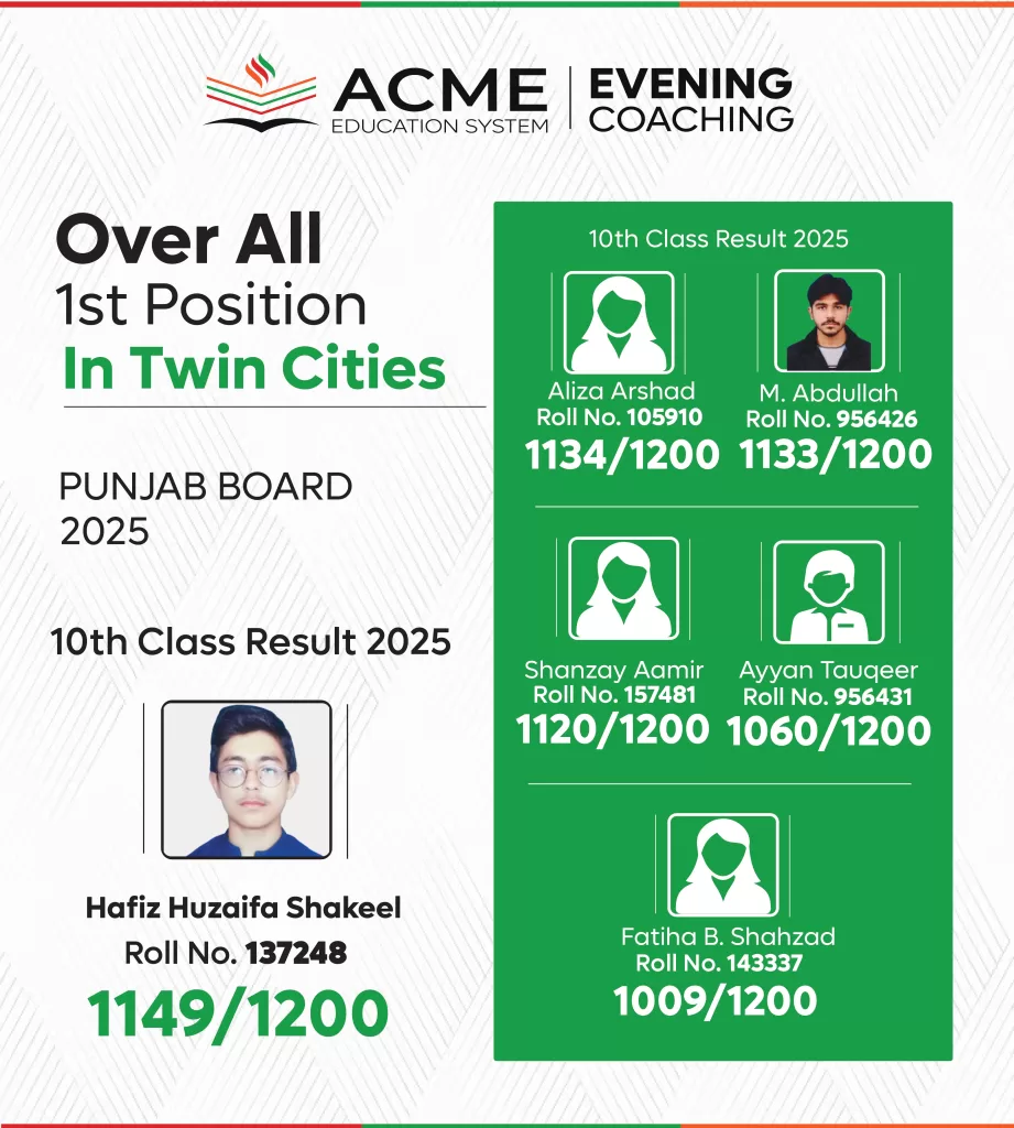 acme-10th-Class-Result-2025